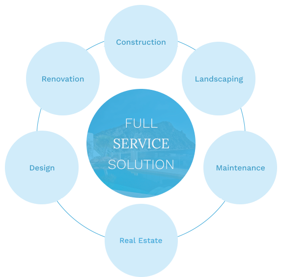 Our services